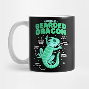 Anatomy Of A Bearded Dragon Mug